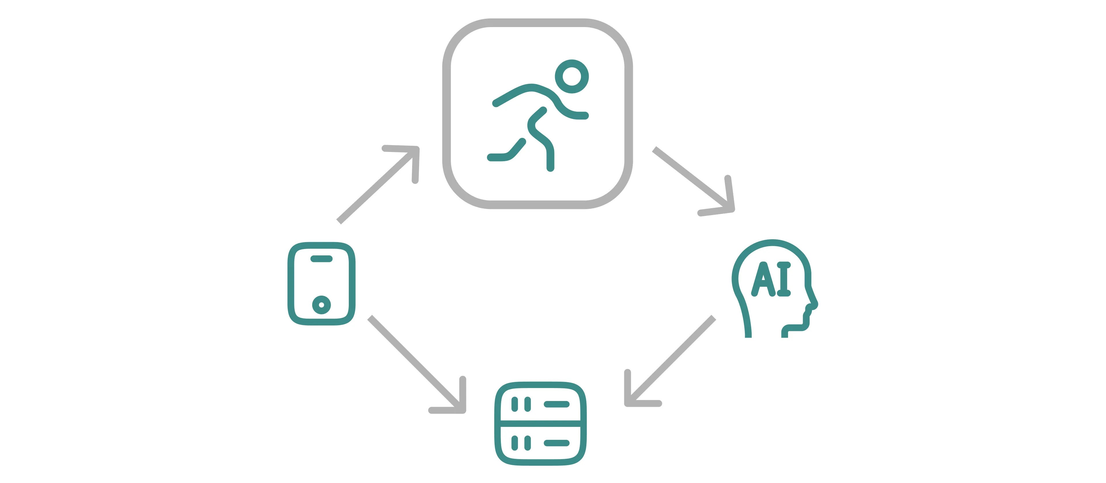 Lifecycle of sports activity generation