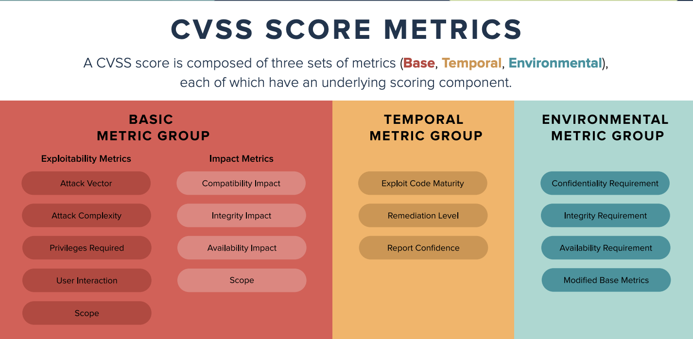 CVSS