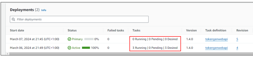 All 3 containers running and new revision activity started