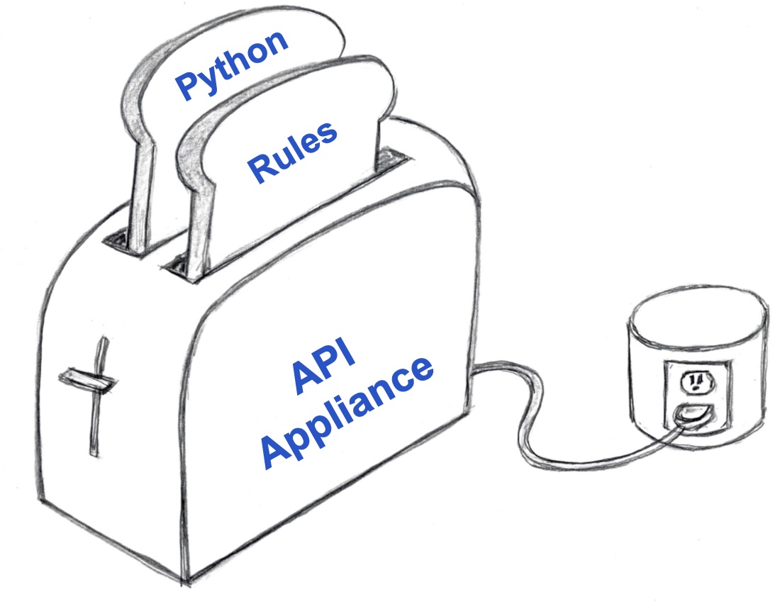 API Appliance as a toaster