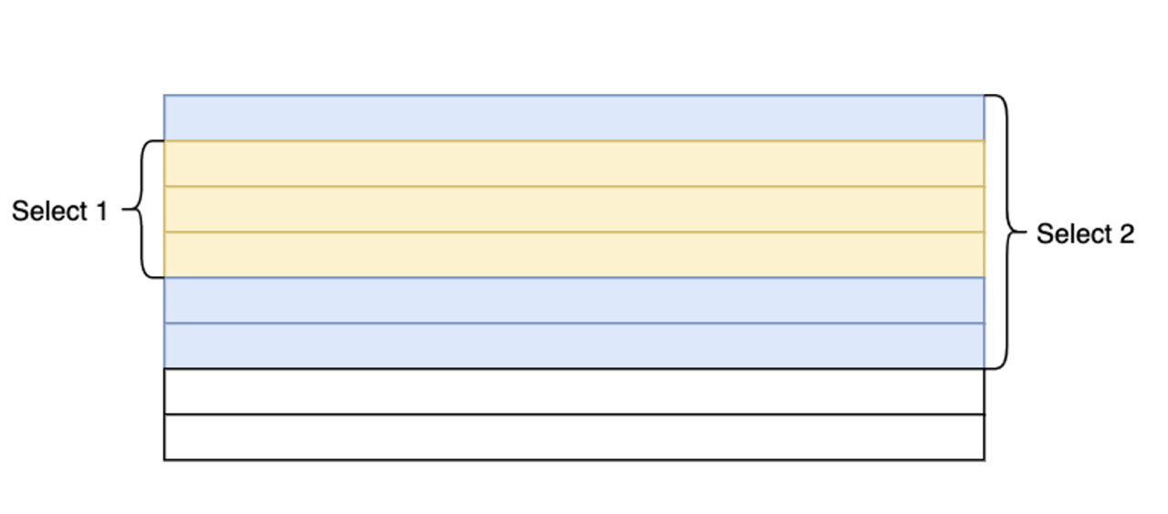 Outbox repository realization