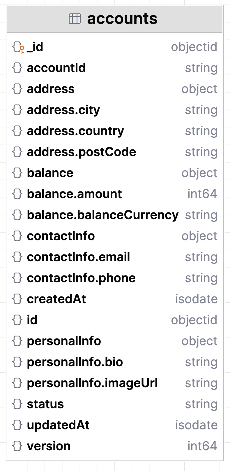 Infrastructure layer read model repository