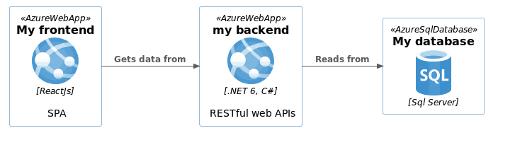 google cloud platform icons