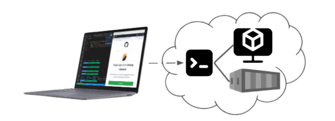CDE or Cloud Development Environment