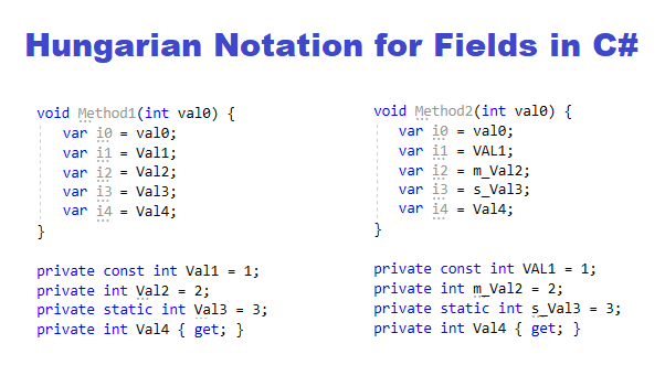 Hungarian field notation in C#