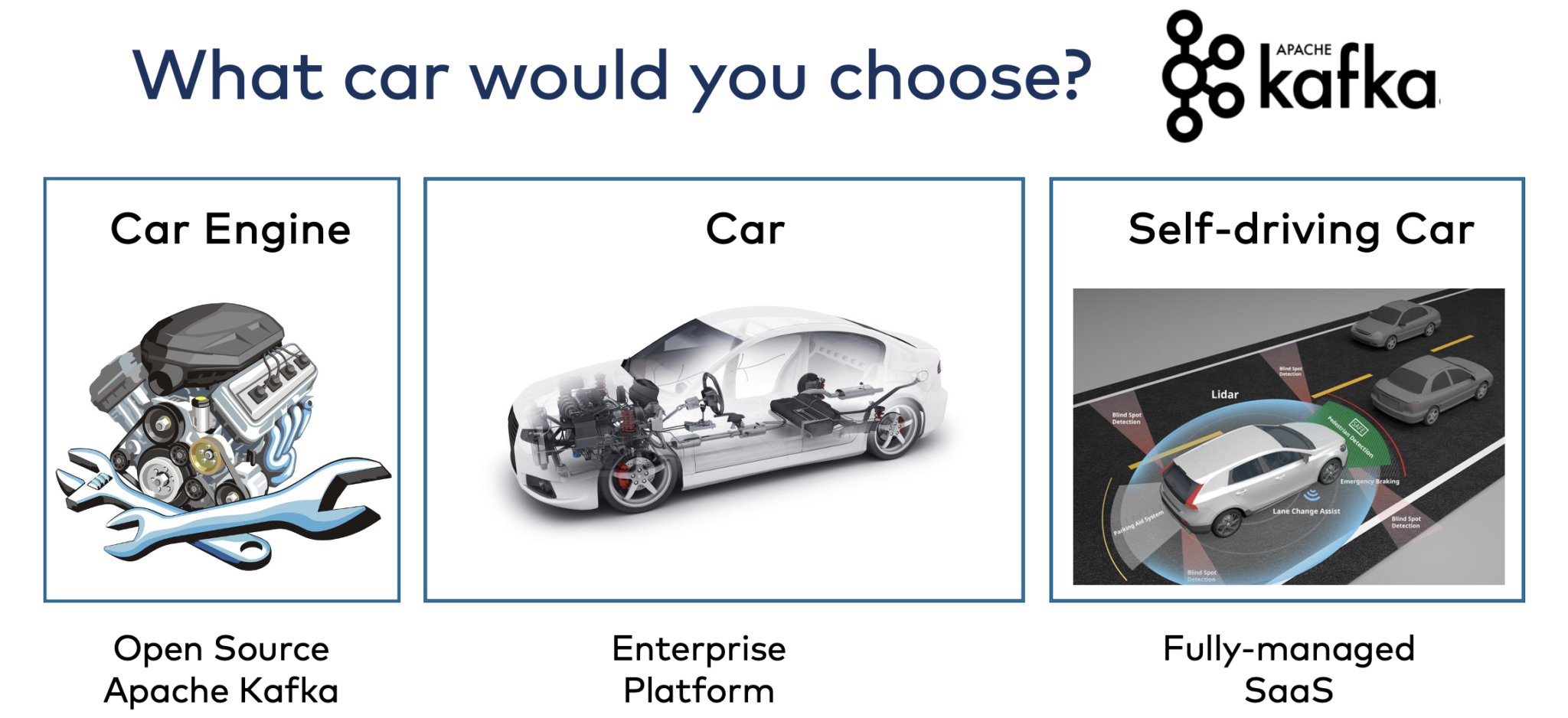 jaki samochód by pan wybrał?