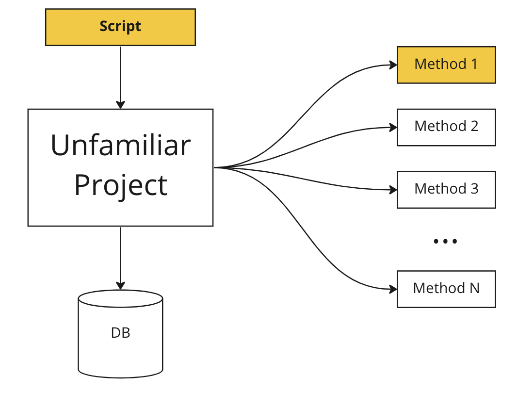 Black Box Tester in Python