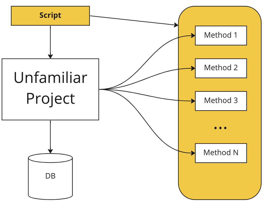 Black Box Tester in Python