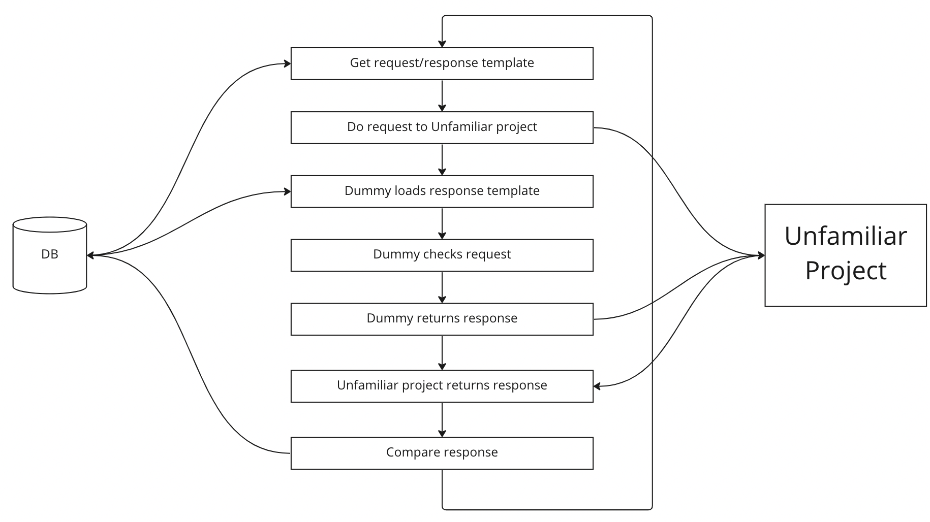 Black Box Tester in Python