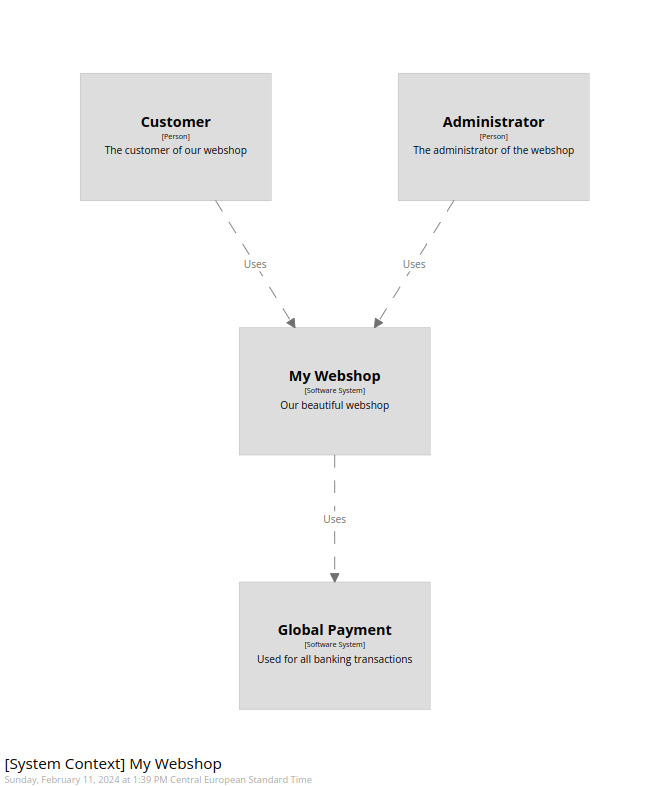 System Context Diagram