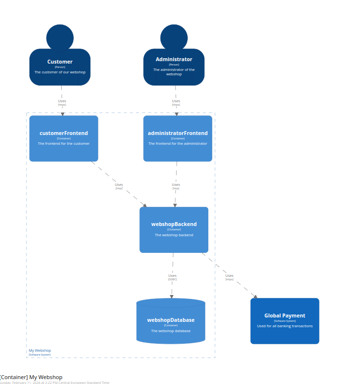 Final diagram result