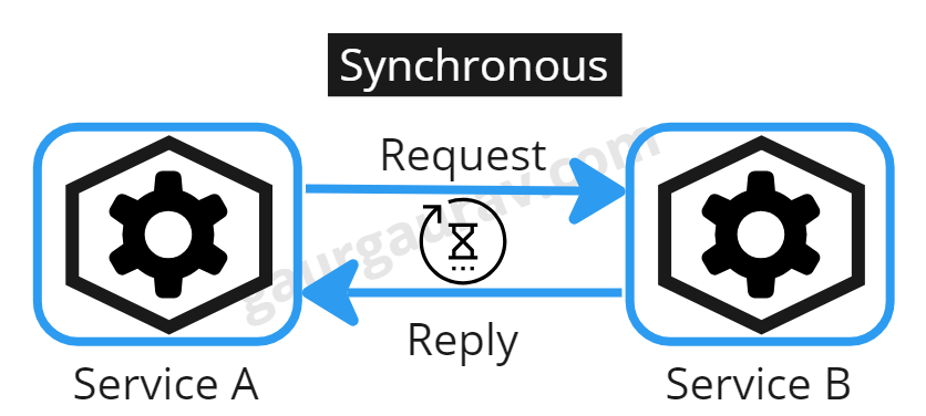 Synchronous communication in the cloud