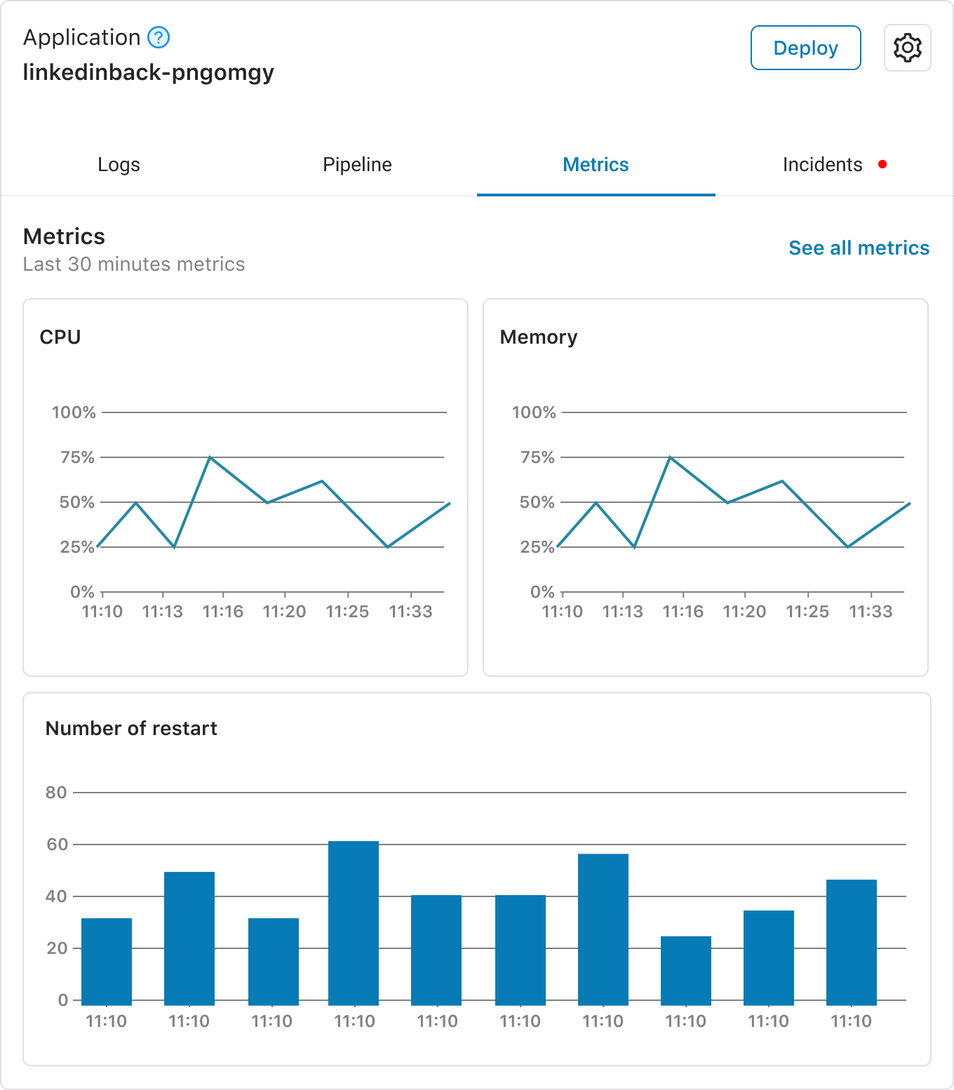 Application dashboard