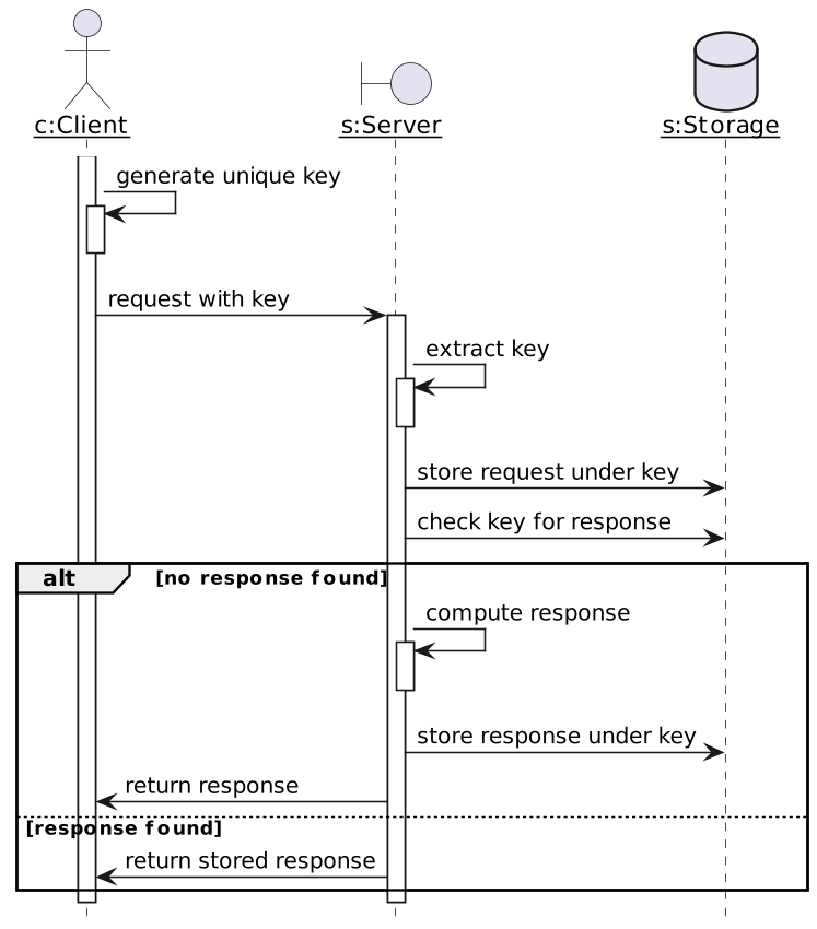Specification flow