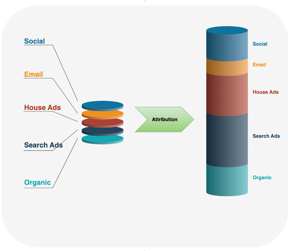 Multi-Touch Attribution Models