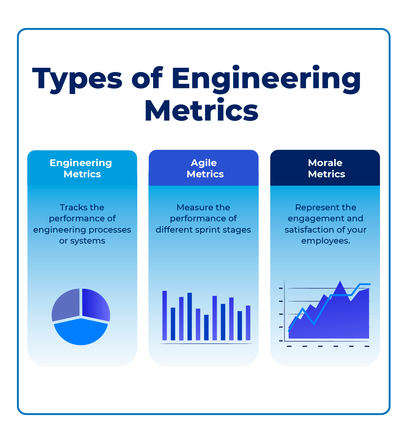 engineering metrics
