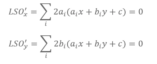roots of the derivative