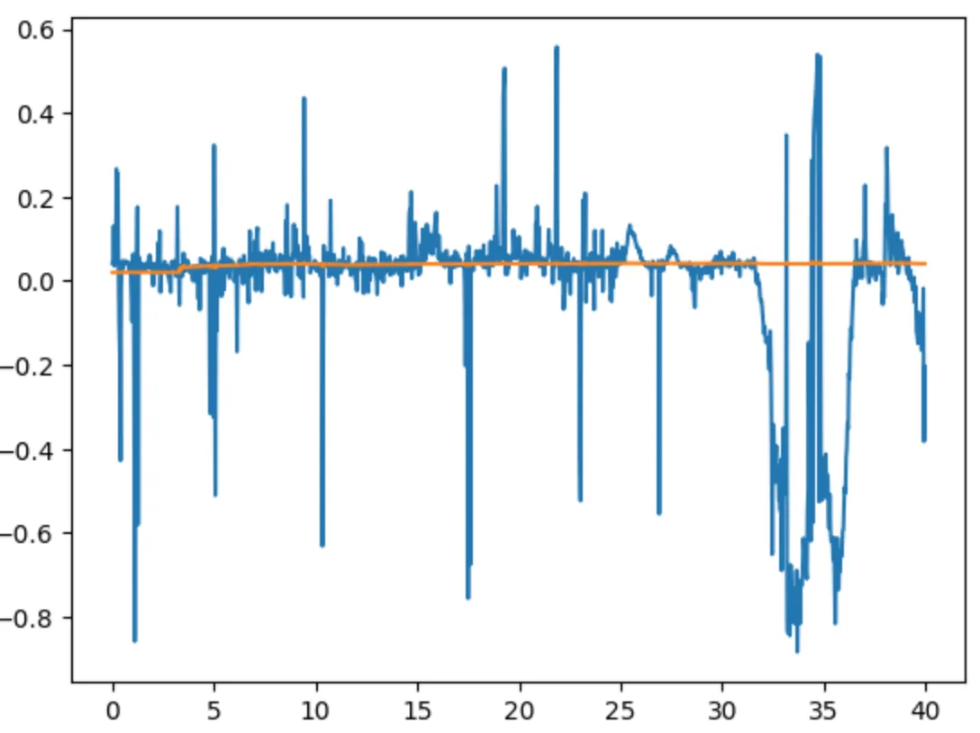 Before post-processing: the noise range was: 0.0 to 0.2