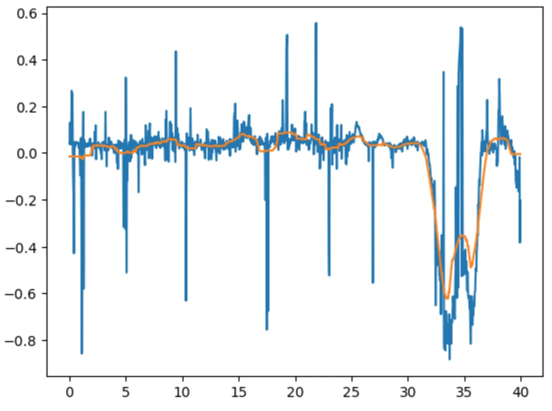 camera collaboration