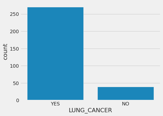 Lung cancer graph