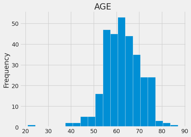 Frequency and age graph