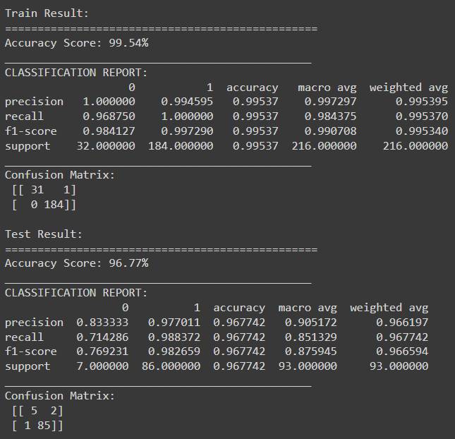 Random Forest classifier train result