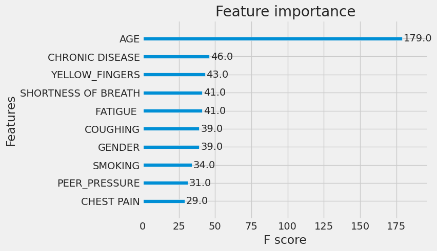 Features/Feature importance graph