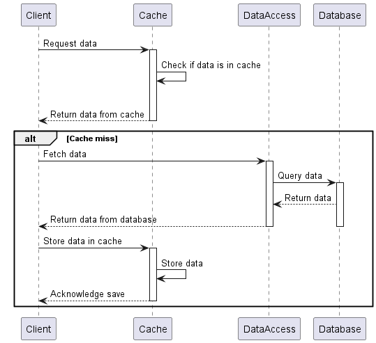 Java Caching Strategies With NCache