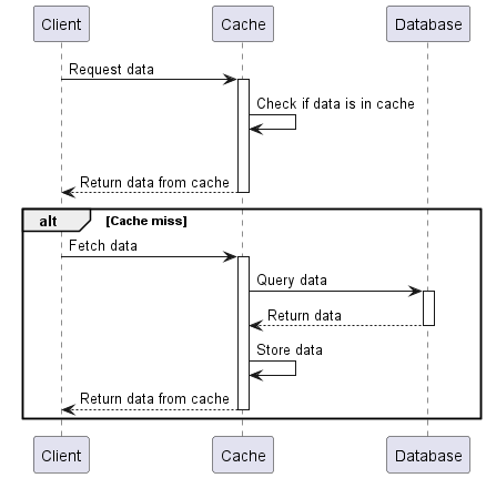 Java Caching Strategies With NCache