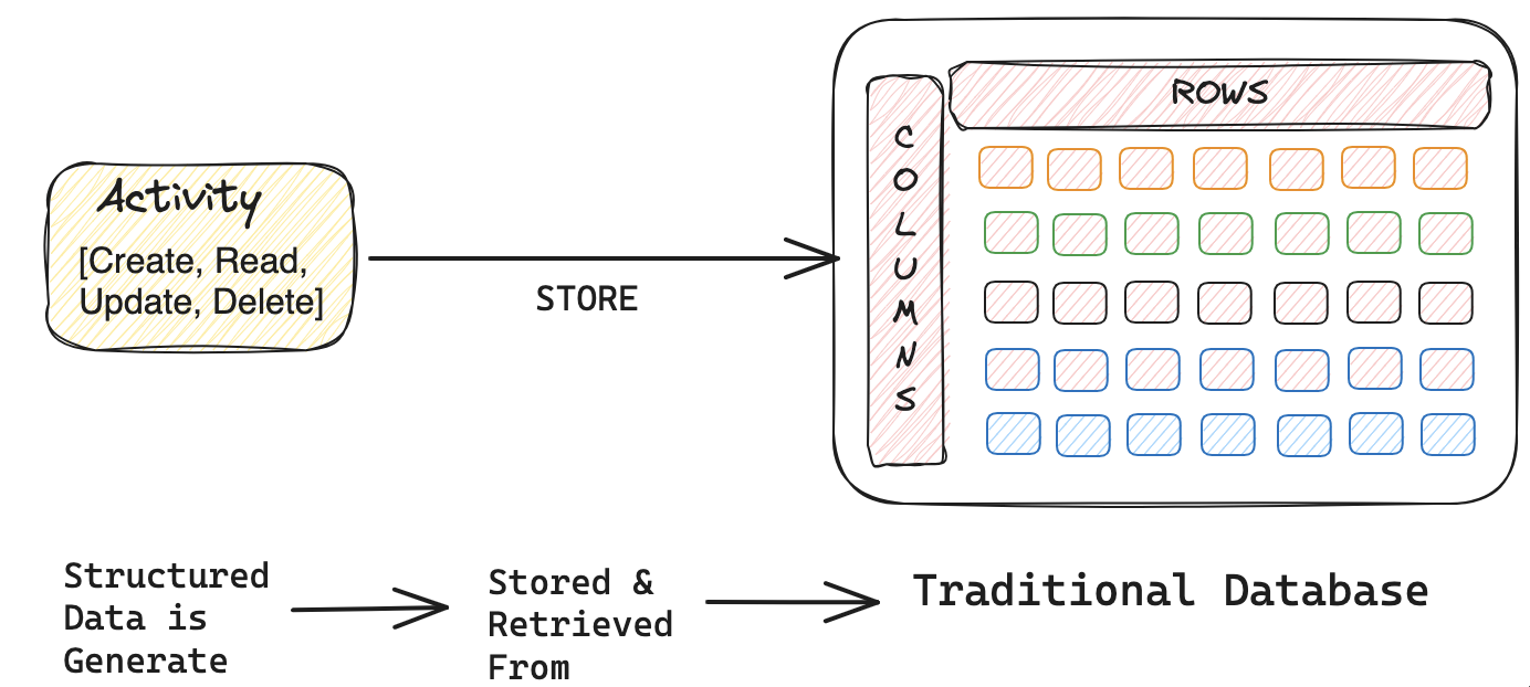 Vector Databases: New Dimension in Video Streaming