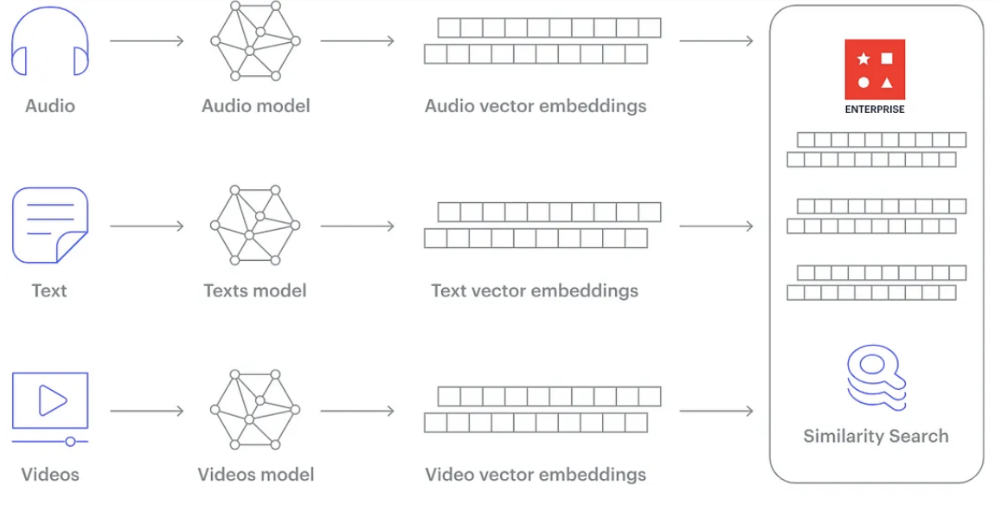 Embedding vector. Вектор embedding. large language model.