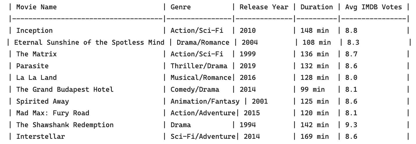 Movies data table