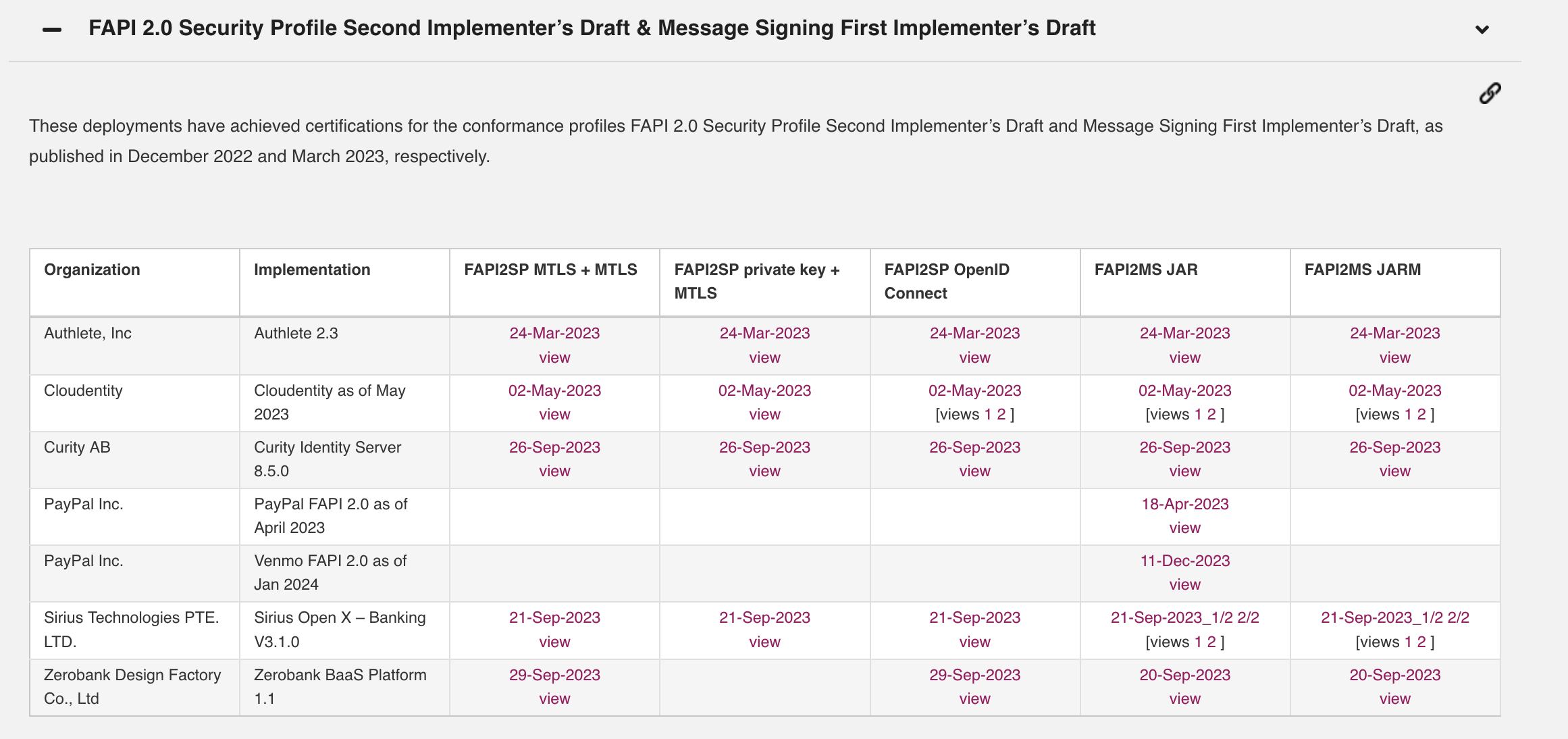 FAPI 2.0 Security Profile Second Implementer's Draft and Message Signing First Implementer's Draft
