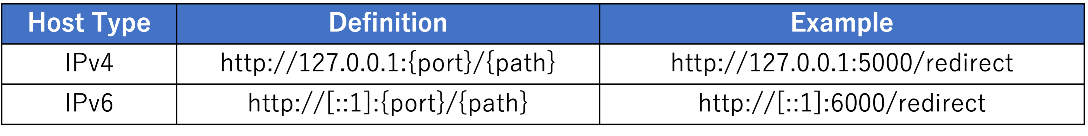Loopback redirect URI