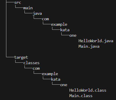 Compiled Java classes appearing in the target/classes folder