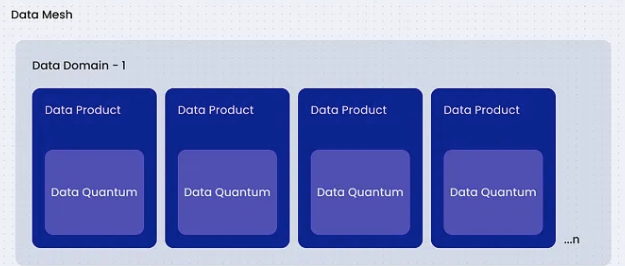 Elementy siatki danych