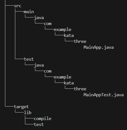 Download all necessary dependencies into the ./target/lib folder