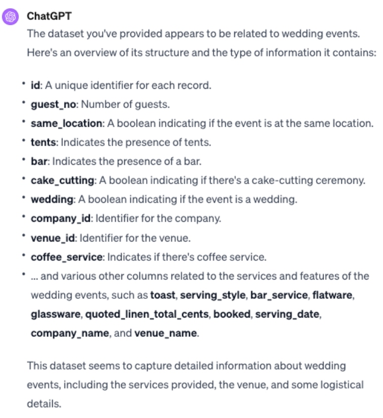 ChatGPT response (dataset)