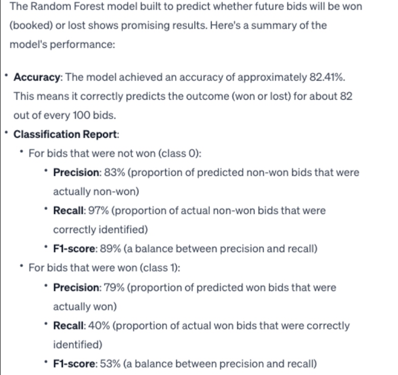 Results of the Random Forest model