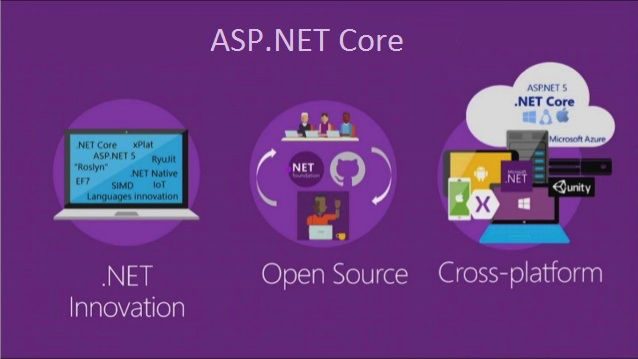 ASP .NET Core