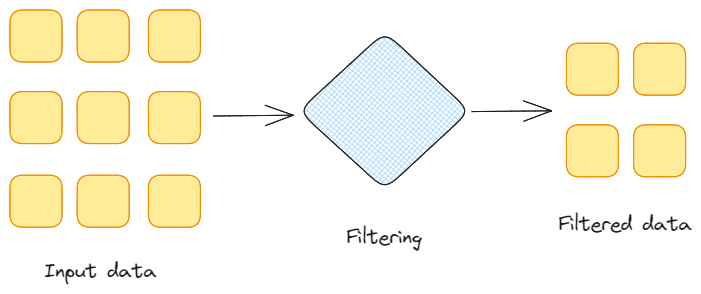 Jak działa filtrowanie danych przez Federico Trotta
