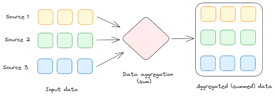 Jak działa agregacja danych przez Federico Trotta