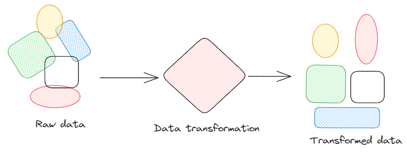 Jak działa transformacja danych autorstwa Federico Trotta.