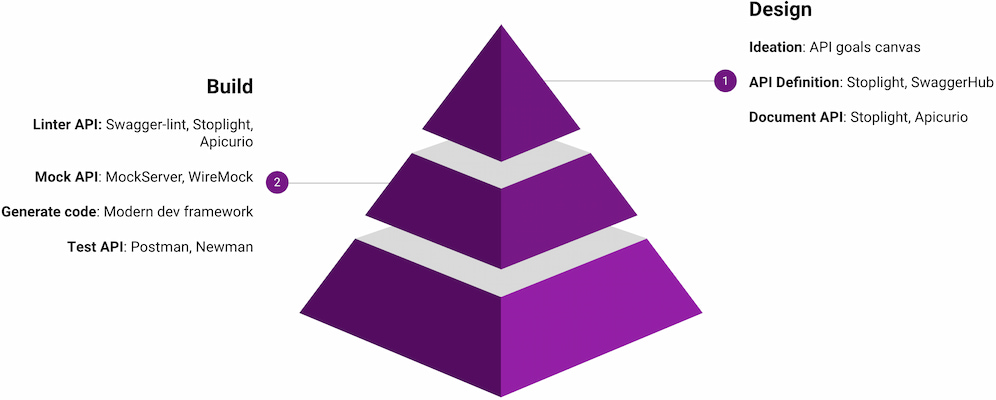 Get Some Rest! A Full API Stack
