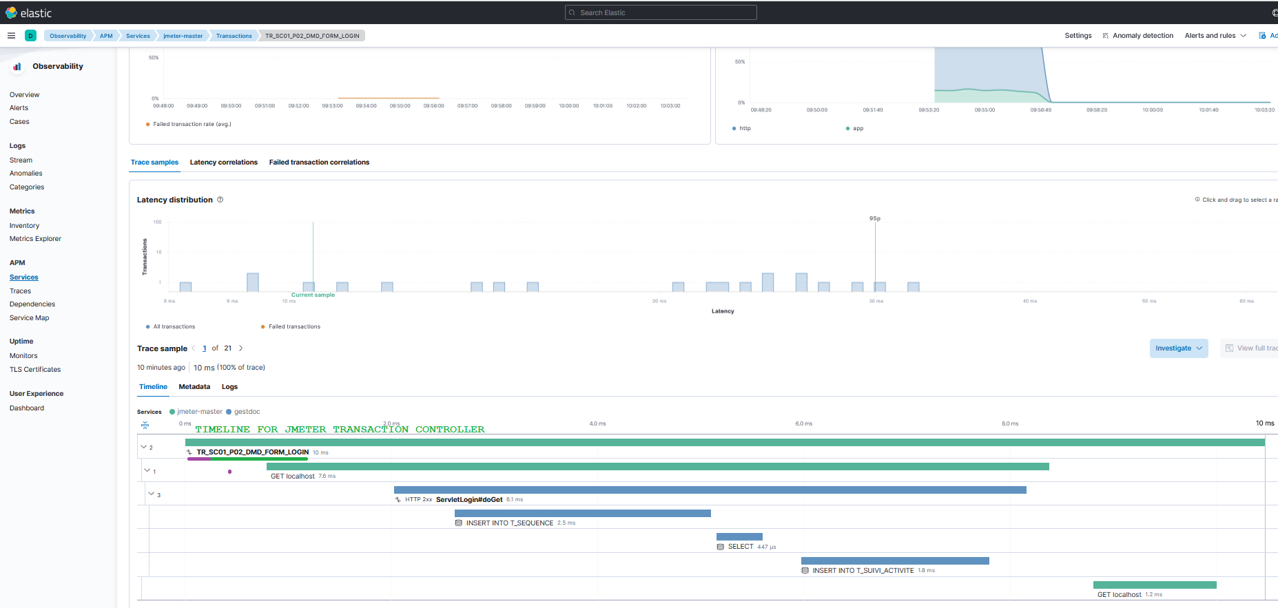 Timeline for JMeter Transaction Controller
