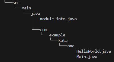 /module-path-part/kata-one-hello-world-warm-up directory structure