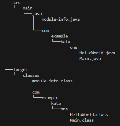 Compiled Java classes appearing in the target/classes folder