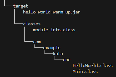 Modular Jar directory structure with module-info.class file in root directory