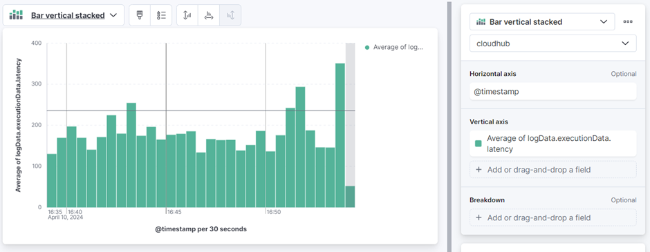 bar vertical stacked