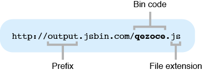 Figure 5 The JS Bin URL for a JavaScript file